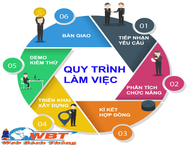 thiết kế website tại Đà Nắng