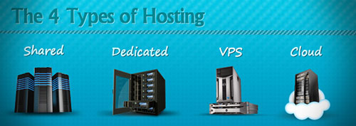 Các loại hosting