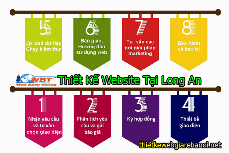 Thiết Kế Website tại Long An