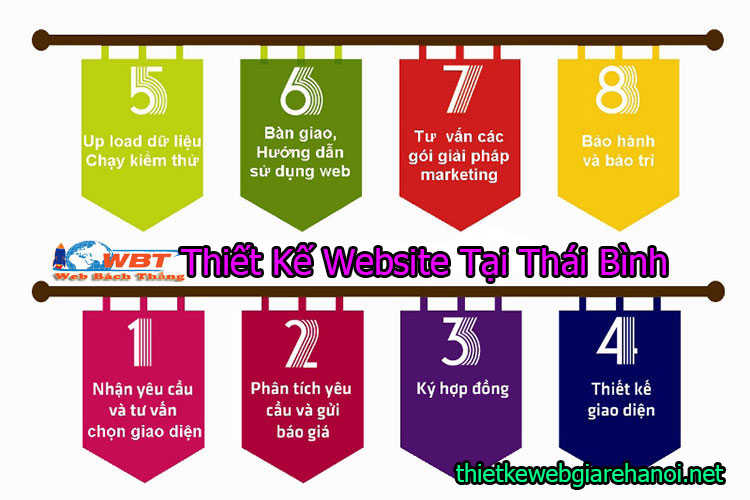 Thiết Kế Website tại Thái Bình