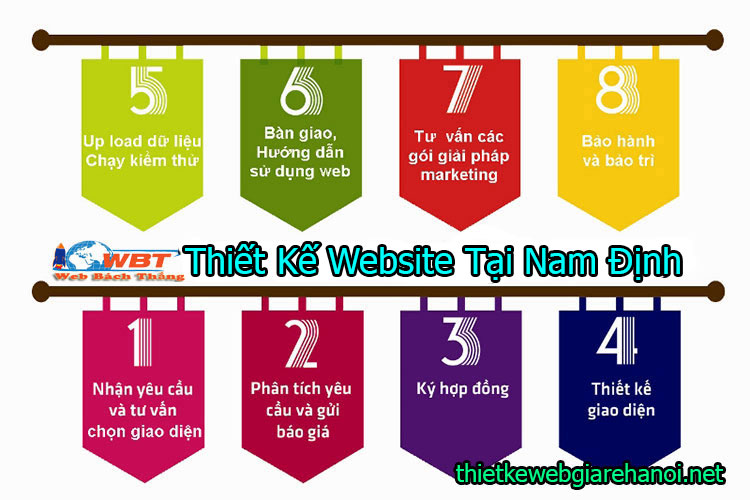 Thiết Kế Website Tại Nam Định