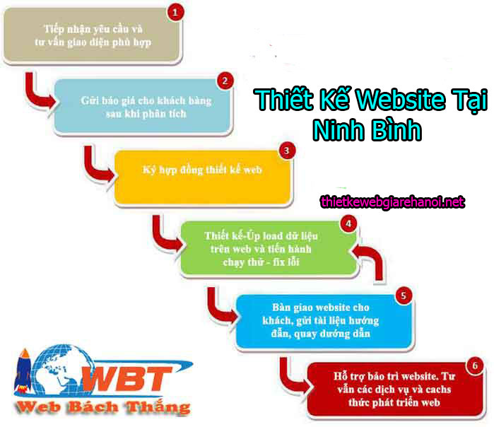 Thiết Kế Website Tại Ninh Bình