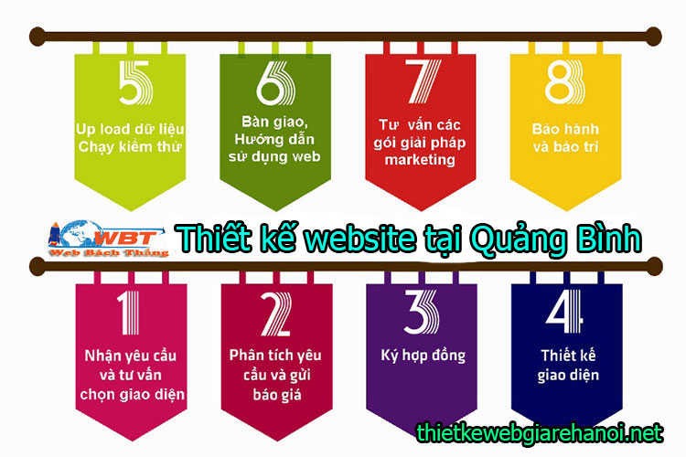 Thiết Kế Website Tại Quảng Bình