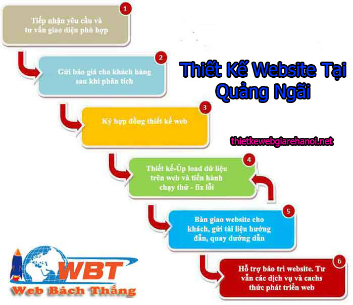 Thiết Kế Website Tại Quảng Ngãi