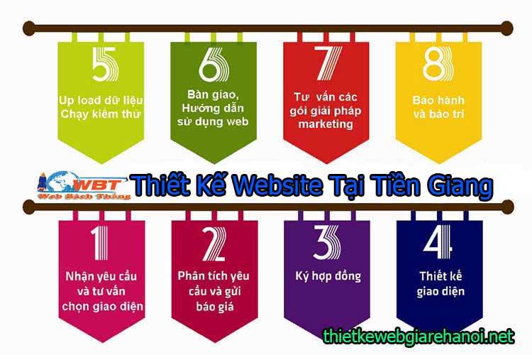 Thiết Kế Website tại Tiền Giang