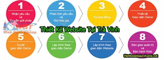 Thiết Kế Website tại Trà Vinh