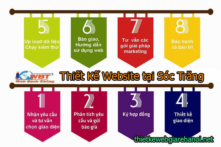 Thiết Kế Website tại Sóc Trăng