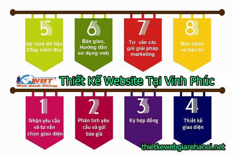 Thiết Kế Website tại Vĩnh Phúc