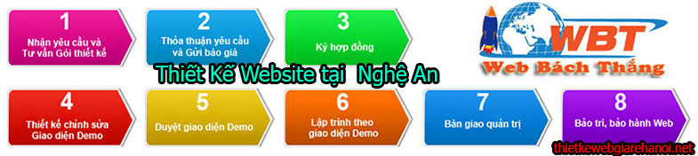Thiết Kế Website Tại Nghệ An