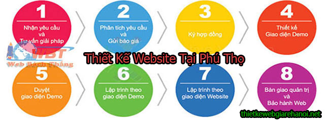 Thiết Kế Website Tại Phú Thọ